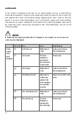 Preview for 26 page of DENTSPLY X-SMART Endo Motor Operation Manual