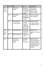 Preview for 27 page of DENTSPLY X-SMART Endo Motor Operation Manual