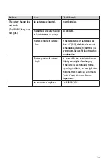 Preview for 29 page of DENTSPLY X-SMART Endo Motor Operation Manual