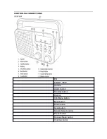 Preview for 4 page of Denver Electronics DENVER DAB-39 Instruction Manual