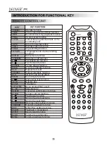 Предварительный просмотр 13 страницы Denver Electronics DVD-706K User Manual