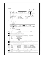 Preview for 3 page of Denver DVD-916K Operation Instruction Manual