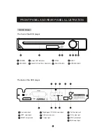 Preview for 4 page of Denver DVH-7781 Instruction Manual