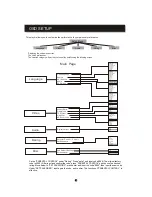 Preview for 6 page of Denver DVH-7781 Instruction Manual