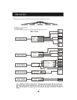 Preview for 6 page of Denver DVU-1110 Instruction Manual