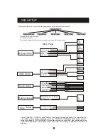 Preview for 6 page of Denver DVU-1112 Instruction Manual