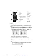 Предварительный просмотр 4 страницы Denver MCD-51 Instruction Manual