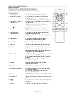 Предварительный просмотр 32 страницы Denver MRD-165 Instruction Manual