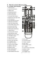 Предварительный просмотр 7 страницы Denver TFD-1901 Instruction Manual