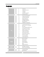 Предварительный просмотр 5 страницы Denver TFD-2208DVBT User Manual