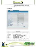 Предварительный просмотр 55 страницы Denwa Communications DW-610G User Manual
