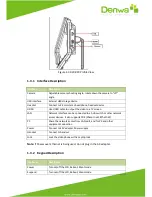 Preview for 9 page of Denwa Communications DW-820 User Manual