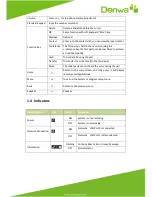 Preview for 10 page of Denwa Communications DW-820 User Manual