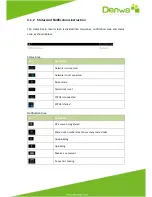 Preview for 14 page of Denwa Communications DW-820 User Manual