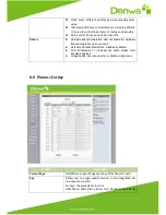 Preview for 122 page of Denwa Communications DW-820 User Manual