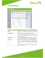 Preview for 124 page of Denwa Communications DW-820 User Manual