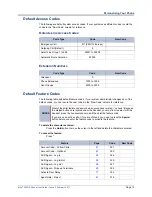 Preview for 28 page of Denwa Communications Mitel 5304 User Manual