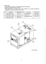 Предварительный просмотр 6 страницы Denyo DCA-13LSK Instruction Manual