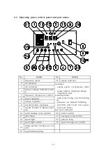 Предварительный просмотр 17 страницы Denyo DCA-150LSKE Instruction Manual