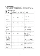 Предварительный просмотр 54 страницы Denyo DCA-150LSKE Instruction Manual