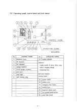 Preview for 14 page of Denyo DCA-30ESX Instruction Manual