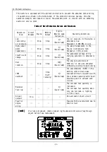 Предварительный просмотр 23 страницы Denyo DLW-300LS Instruction Manual