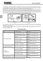 Preview for 14 page of Denzel 956127 User Manual