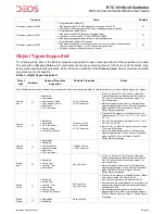 Предварительный просмотр 8 страницы DEOS RTC 1010 User Manual