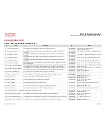 Предварительный просмотр 11 страницы DEOS RTC 1010 User Manual