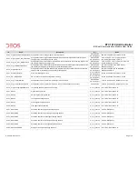 Предварительный просмотр 12 страницы DEOS RTC 1010 User Manual