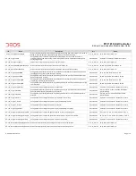 Предварительный просмотр 14 страницы DEOS RTC 1010 User Manual