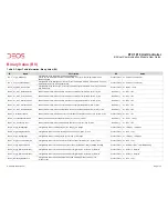 Предварительный просмотр 17 страницы DEOS RTC 1010 User Manual