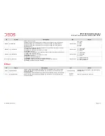 Предварительный просмотр 19 страницы DEOS RTC 1010 User Manual