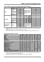 Preview for 15 page of Depa DH 40-TP Operating And Installation Instructions