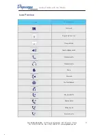 Preview for 13 page of Depaepe Telecom UC802 User Manual