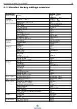 Предварительный просмотр 20 страницы Depaepe 27112017 User Manual