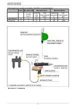 Preview for 7 page of Deprag 400373 B Operating Instruction Booklet