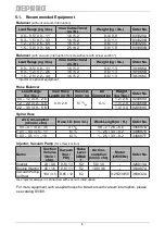 Preview for 8 page of Deprag 400373 B Operating Instruction Booklet