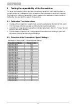 Preview for 17 page of Deprag 420988 D Operating Instruction Booklet