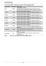 Preview for 19 page of Deprag 428001 A Operating Instruction Booklet