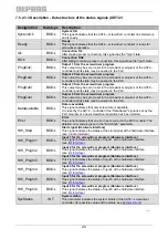 Preview for 20 page of Deprag 428001 A Operating Instruction Booklet