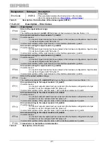 Preview for 21 page of Deprag 428001 A Operating Instruction Booklet