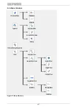 Preview for 27 page of Deprag 428001 A Operating Instruction Booklet