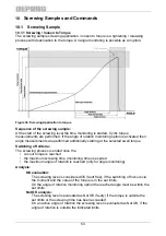 Preview for 53 page of Deprag 428001 A Operating Instruction Booklet