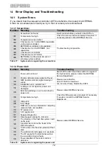 Preview for 72 page of Deprag 428001 A Operating Instruction Booklet