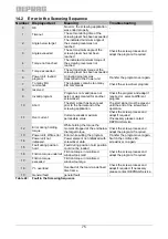 Preview for 75 page of Deprag 428001 A Operating Instruction Booklet