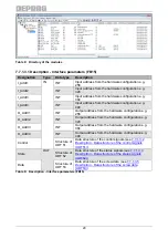 Preview for 29 page of Deprag AST11-1 Operating Instruction Booklet