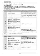 Preview for 101 page of Deprag AST11-1 Operating Instruction Booklet