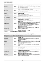 Предварительный просмотр 26 страницы Deprag AST40-1 Operating Instruction Booklet