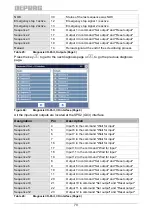 Предварительный просмотр 79 страницы Deprag AST40-1 Operating Instruction Booklet